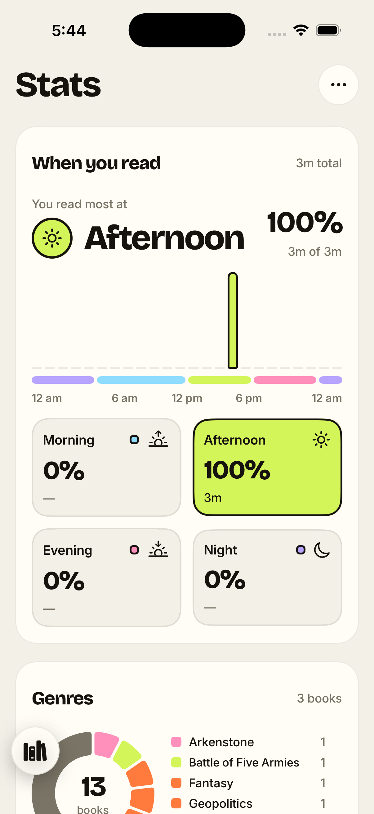 Stats screen with time-of-day reading chart and genre breakdown
